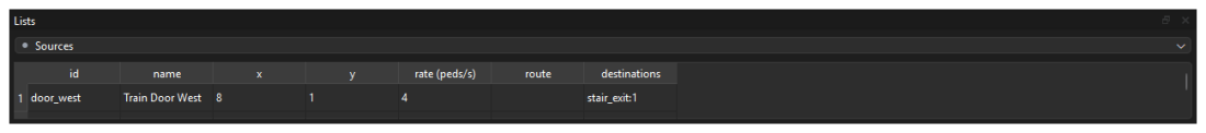 The Lists dock showing the sources attribute table