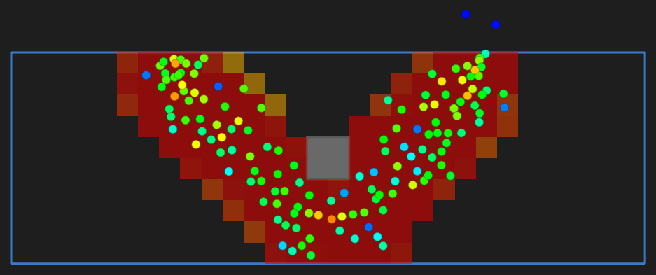 Playback with the RSET overlay